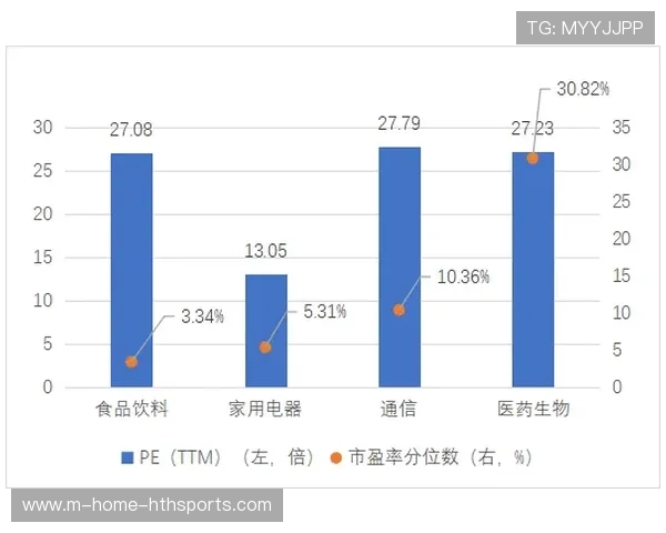 切尔西若保持稳定发展策略，长期回报可观
