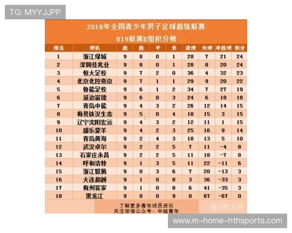 梅州降级对当地青训的启示与反思