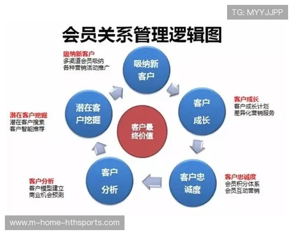 海港若扩展线上会员体系，粉丝粘性会如何提升？
